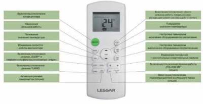 Сплит-система Lessar LS-H07KLA2A/LU-H07KLA2A Rational